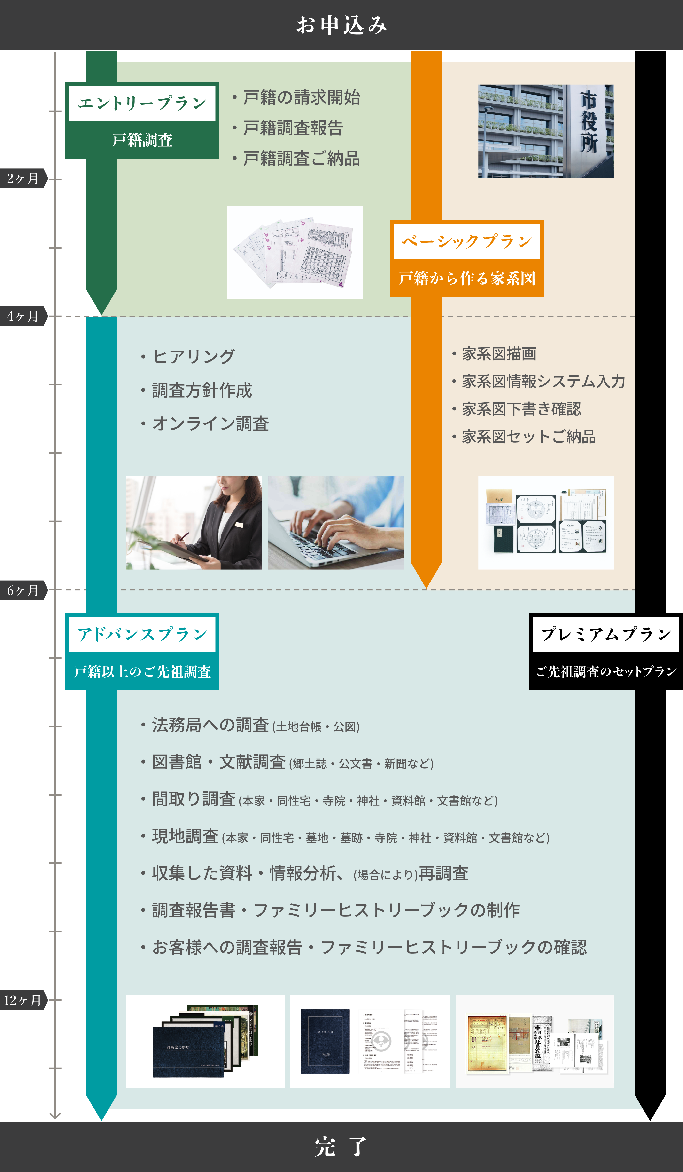 お申込み〜完了