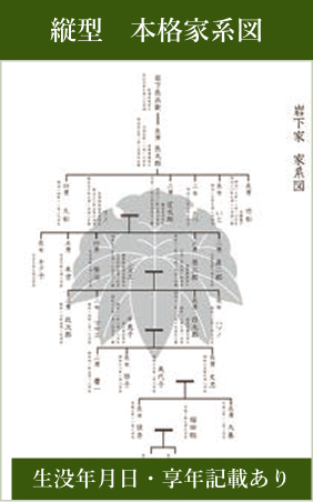 縦型 本格家系図