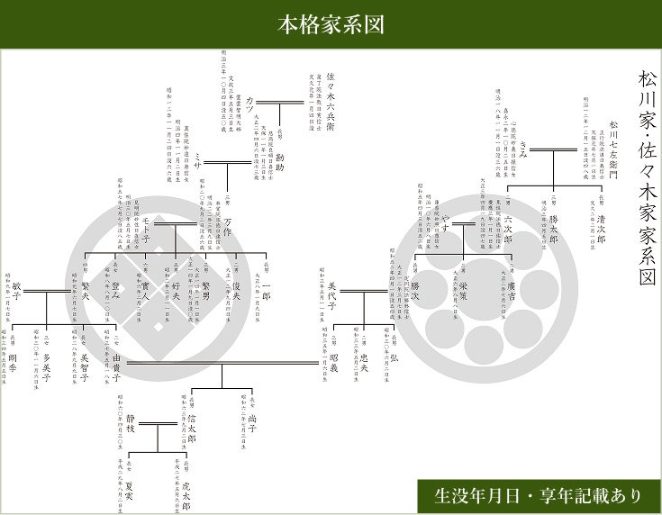 本格家系図