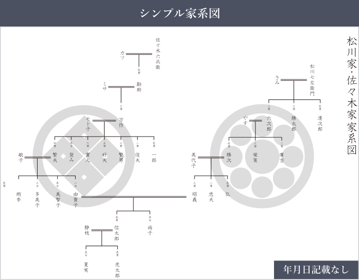 シンプル家系図