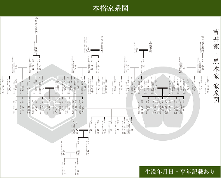 本格家系図