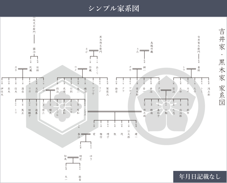 シンプル家系図