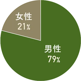 男女比