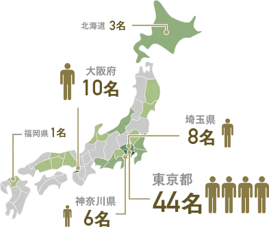 エリア別