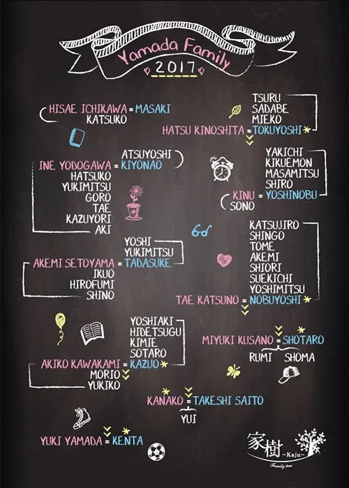 ブラックボード