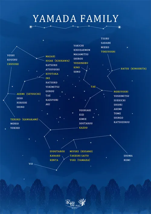 星空