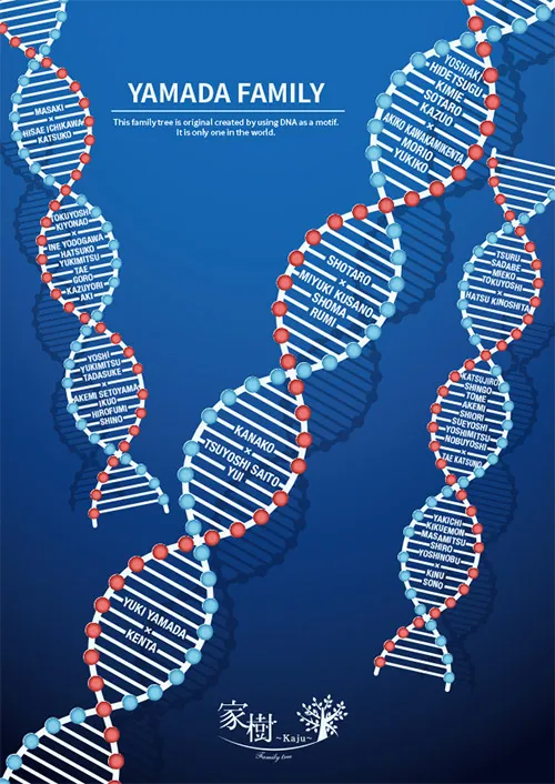 ＤＮＡ