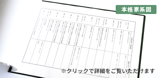 生没年月日一覧