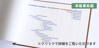 家族の歴史年表