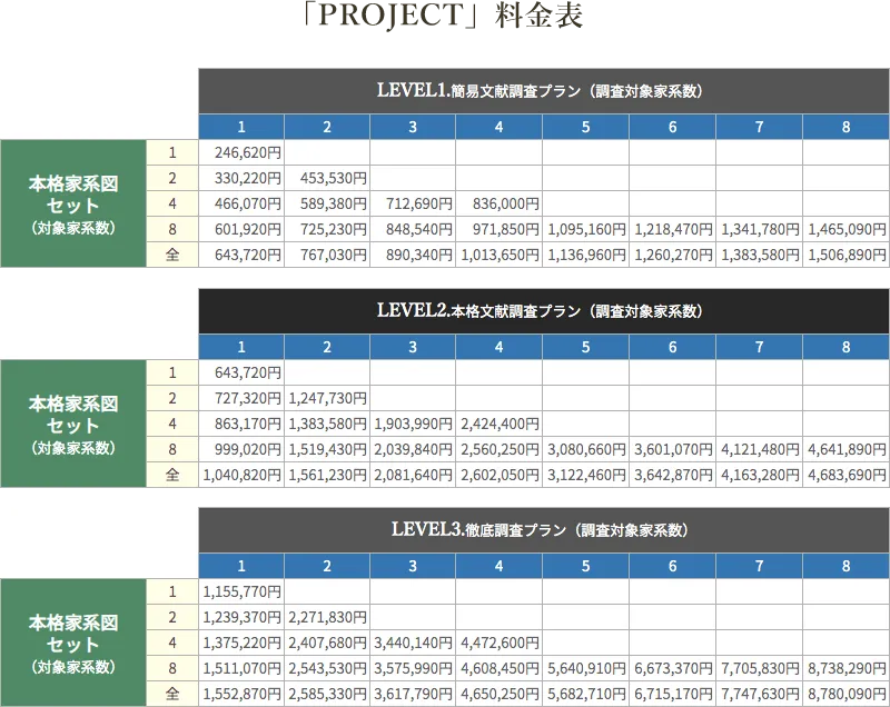 PROJECT料金表