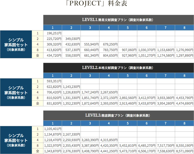 PROJECT料金表