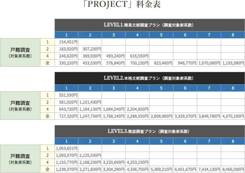 PROJECT料金表