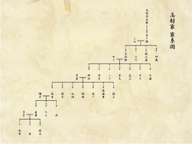 美しい家系図の書き方 基本ルールをプロが徹底解説 保存版 家系図作成の家樹 Kaju