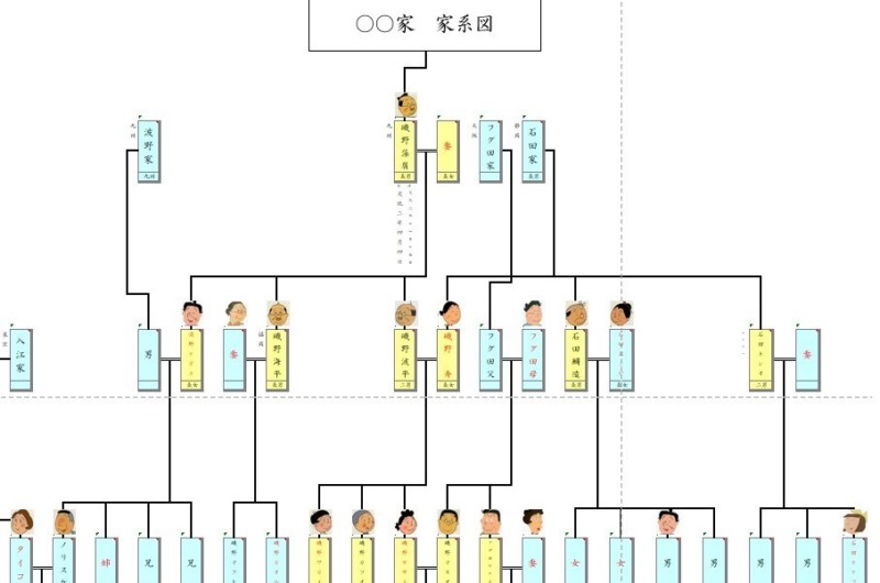 パソコン エクセルを使用した家系図作成方法