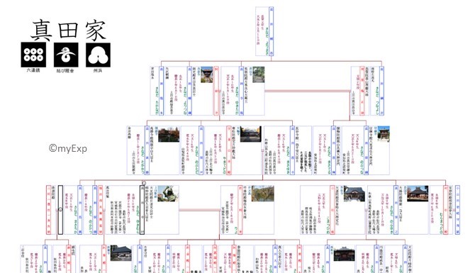 家系図ソフト フリーソフト７本をプロが徹底比較 年版 家系図作成の家樹 Kaju