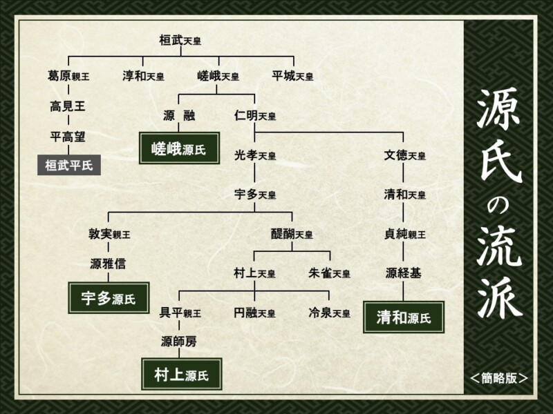 皇族 家 系図