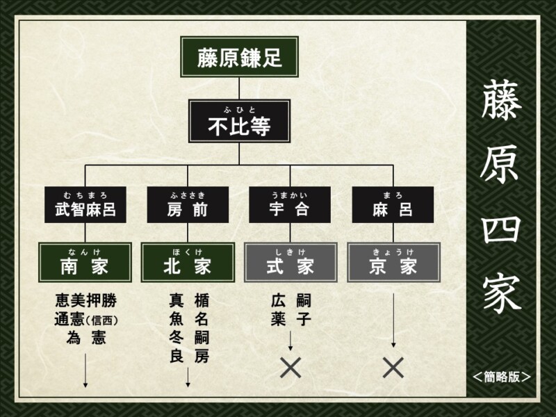 全国に広がる武家藤原氏の子孫たち 実はあなたも藤原氏 家系図作成の家樹 Kaju