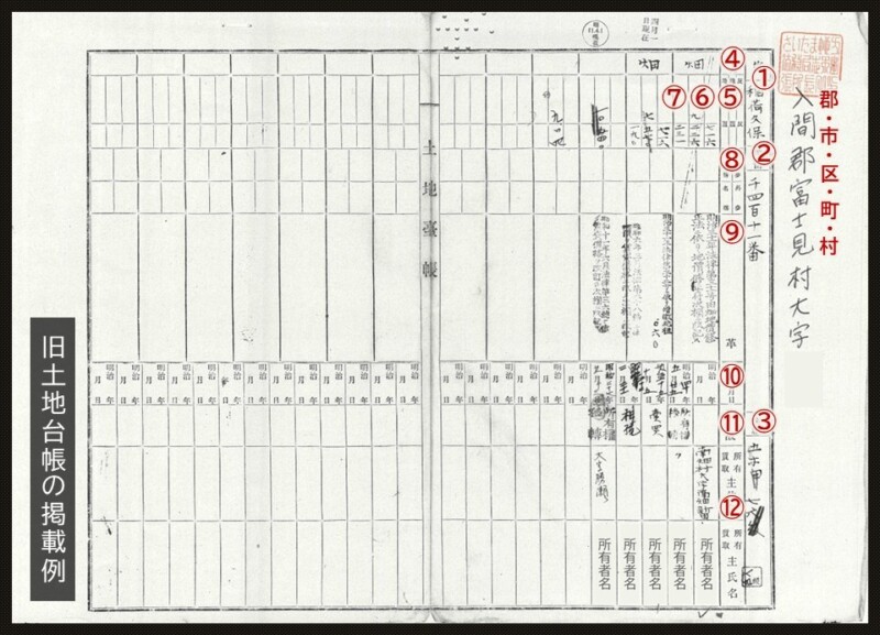 土地台帳の掲載例