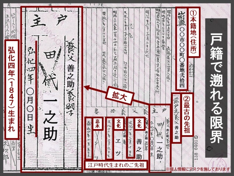 戸籍で遡れる限界