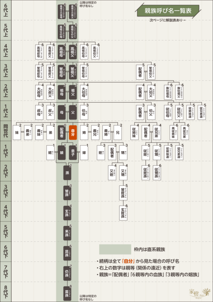 親族呼び名一覧表