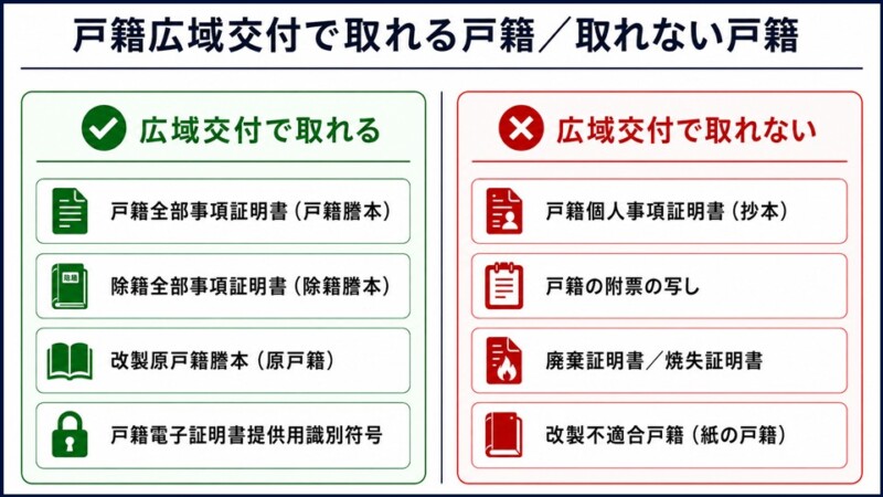 広域交付で取れる戸籍/取れない戸籍