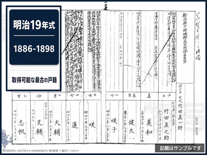 明治19年式戸籍
