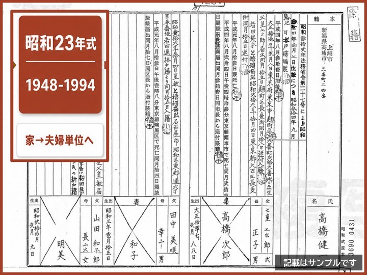 昭和23年式戸籍