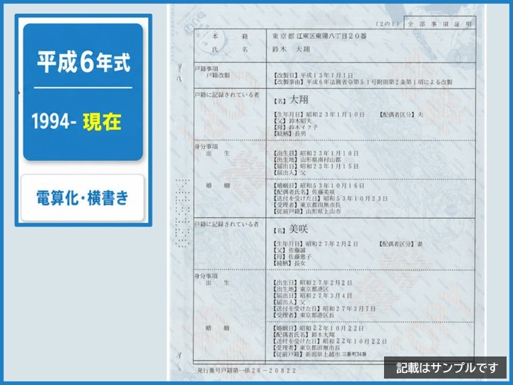 平成6年式戸籍